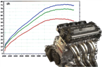 PERFORMANCE MOTEUR
