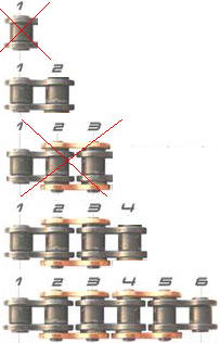 Chaine de transmission DID 520V0 98 Maillons