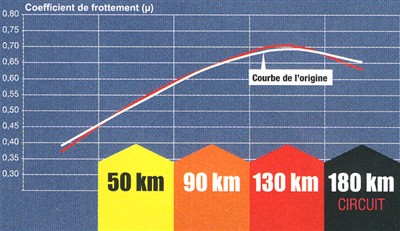 CARBONE LORRAINE PLAQUETTES DE FREIN AVANT 2248 A3+ par forme (3)
