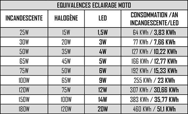 1x SIFAM AMPOULE Projecteur H1 LED + ballast - 16W/2200 Lumens (code) PLA7031 (3)