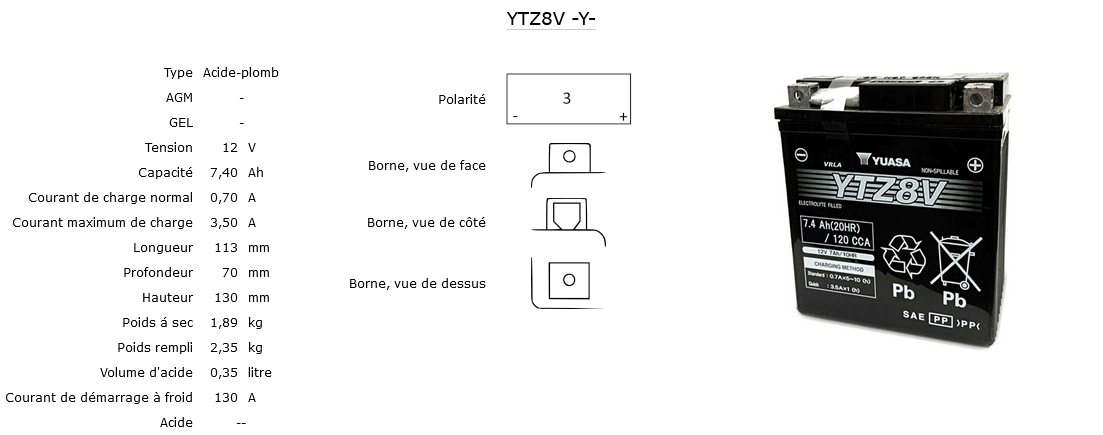 BATTERIE YUASA YTZ8V HONDA SH 125 2017-2020 (2)