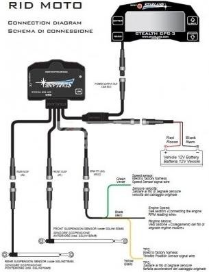STARLANE RID MODULE POUR STEALTH GPS3 STRID1M GPS 3 (HUB MULTIBROCHAGE) (2)