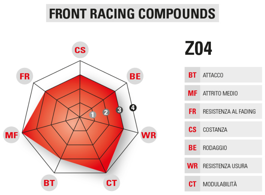 BREMBO RACING Z04 PLAQUETTES DE FREIN AVANT 107A48648 1134 par forme (2)