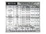 FORD MUSTANG 1970 AUTOCOLLANT Tire Pressure Decal SCOTT DRAKE DF-1004
