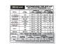 FORD MUSTANG 1970 FIN D ANNEE AUTOCOLLANT Tire Pressure Decal SCOTT DRAKE DF-147